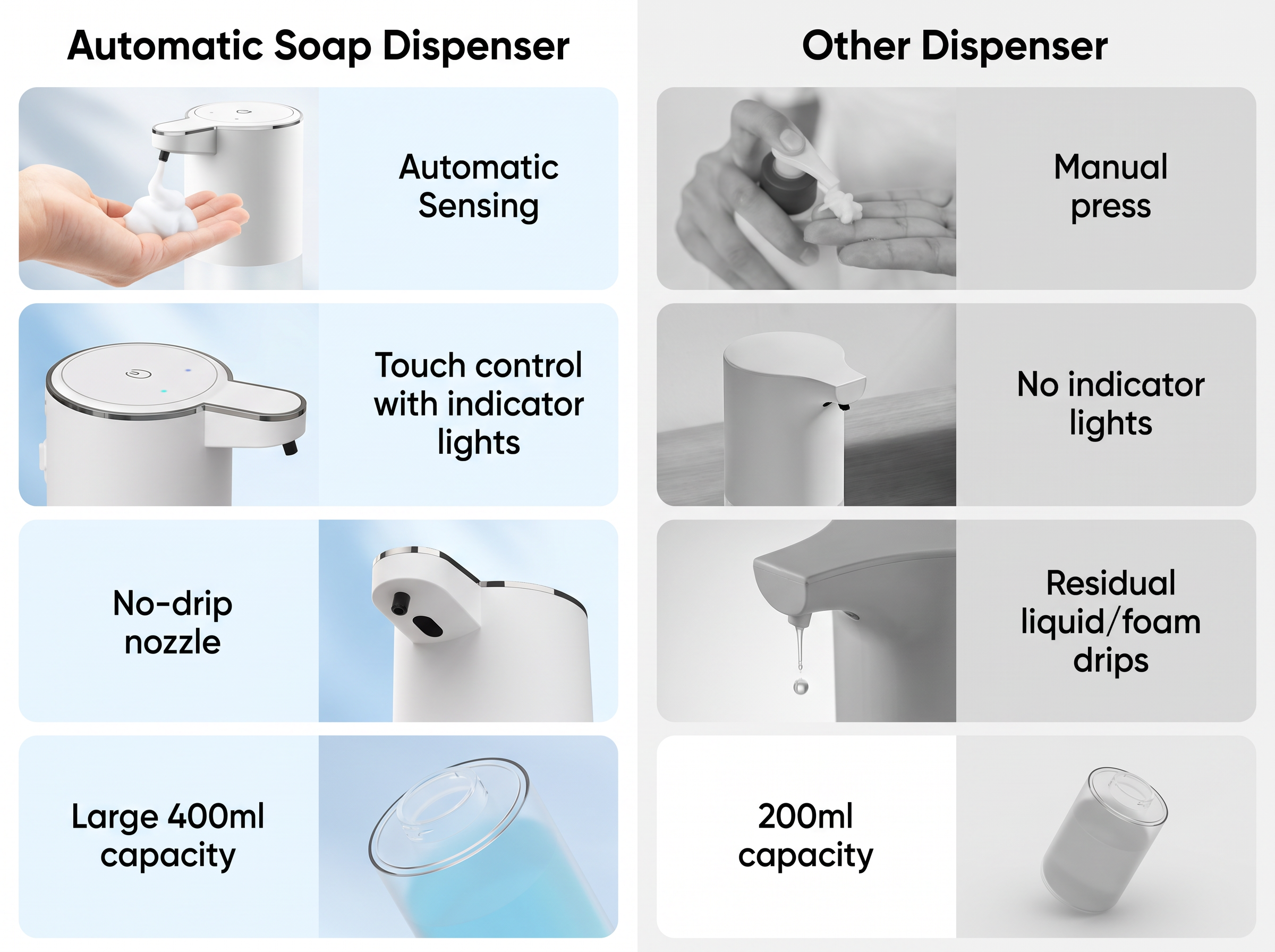 Touchless Foam Soap Dispenser